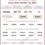 today lottery thailand